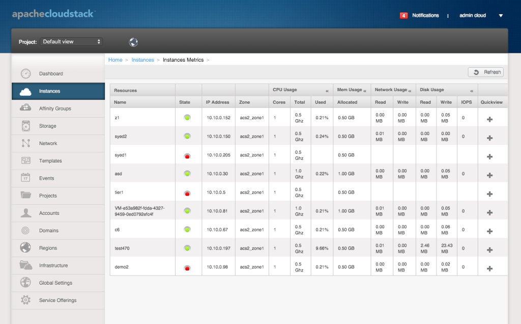 CloudStack on AlmaLinux