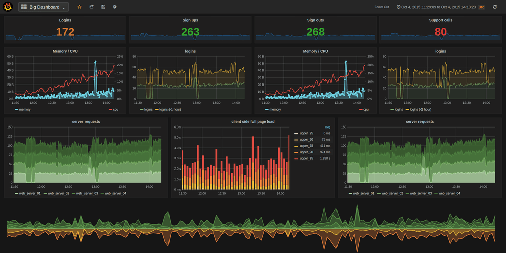 Grafana on Debian
